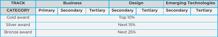 Grand Final Awards Criteria